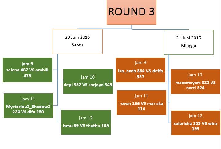 schedule unocup round 3