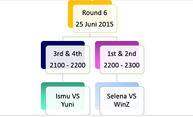 schedule unocup round 6